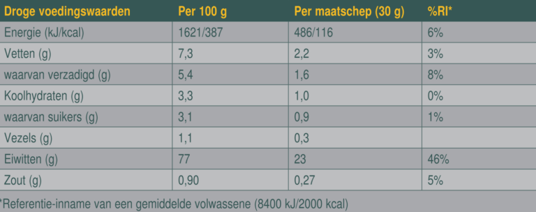 whey-protein-support-strawberry-voedingswaarden