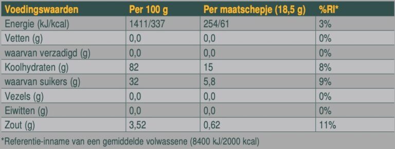 voedingswaardenen-isotonic-performance-hydrator