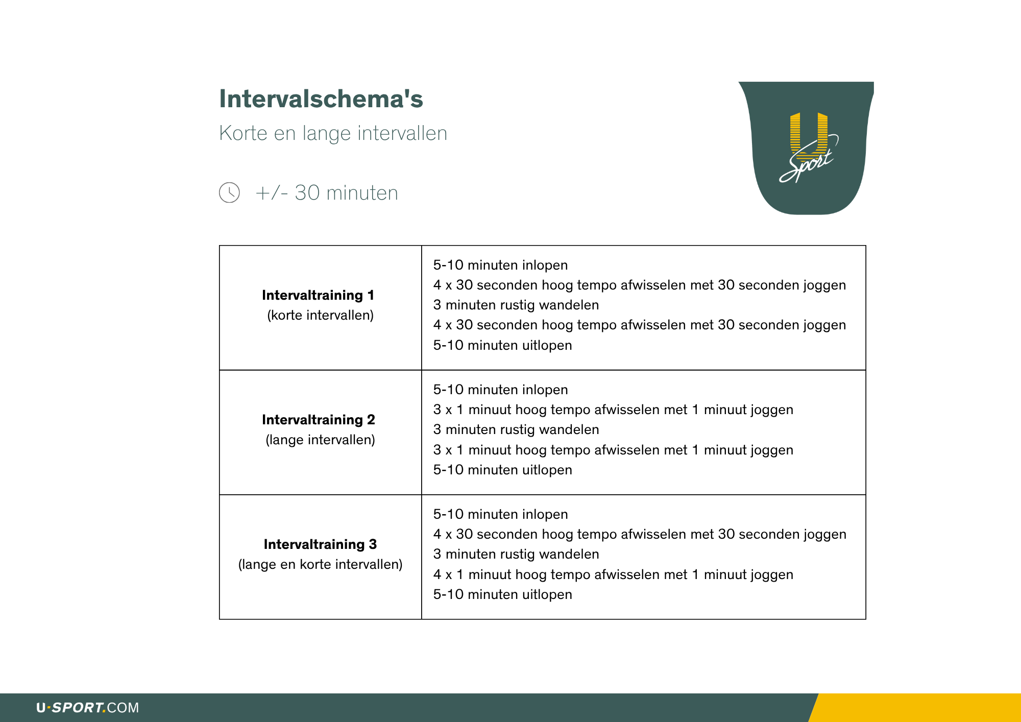 Intervaltraining schema's - hardlopen - blogs van U-Sport