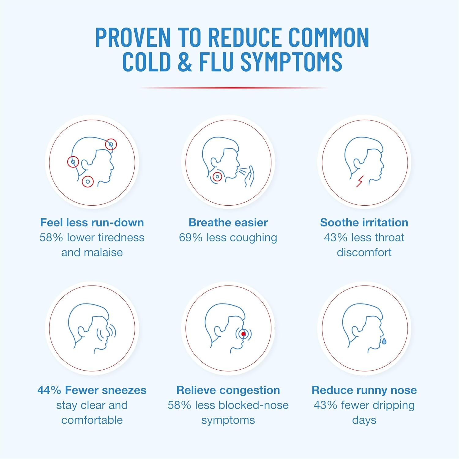 Coldzyme Clinically proven 2